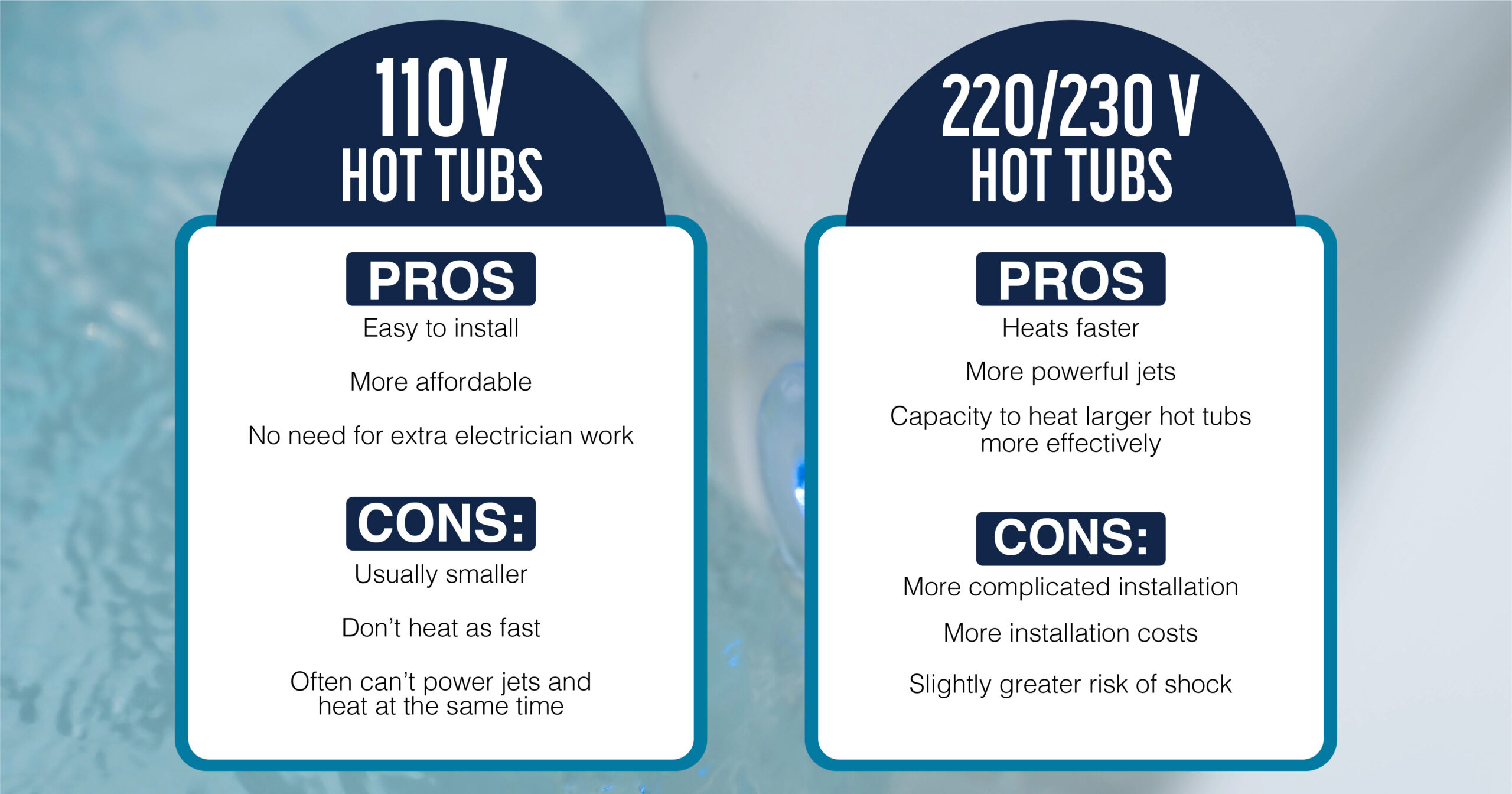 110 V Hot tub vs 230 Hot tub_Infographic Creative