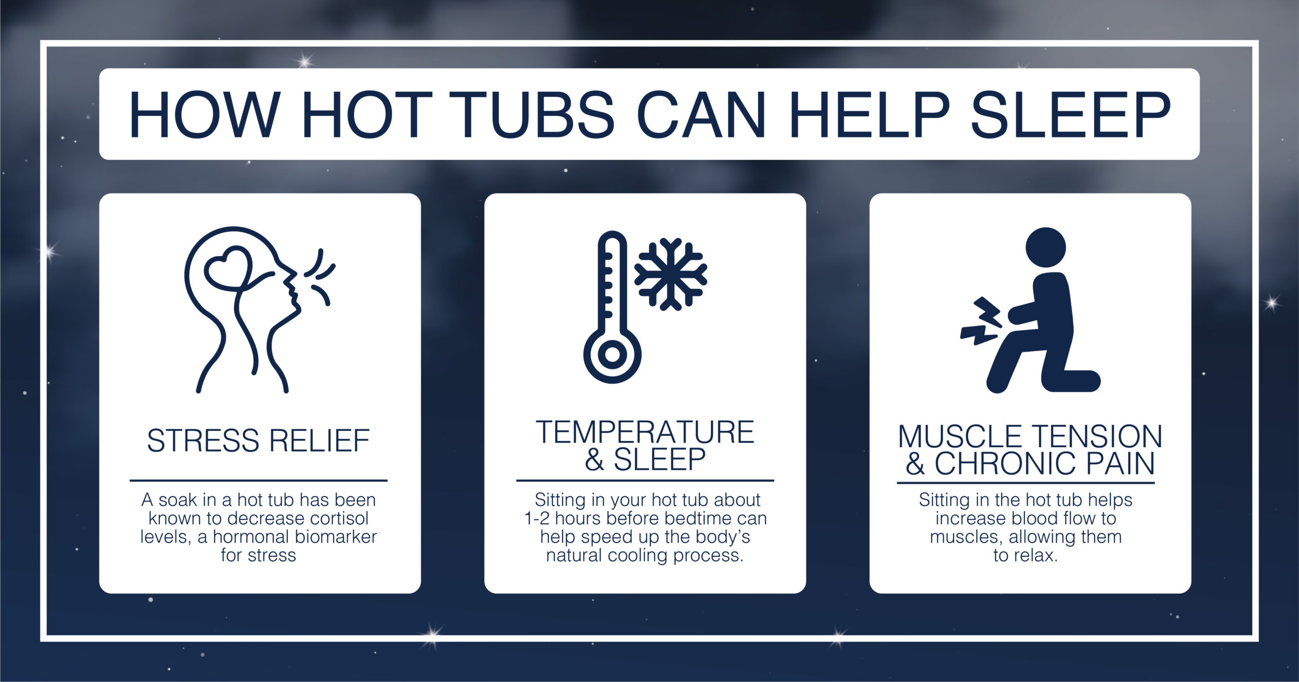 How Hot Tubs help you sleep_Infographic creative