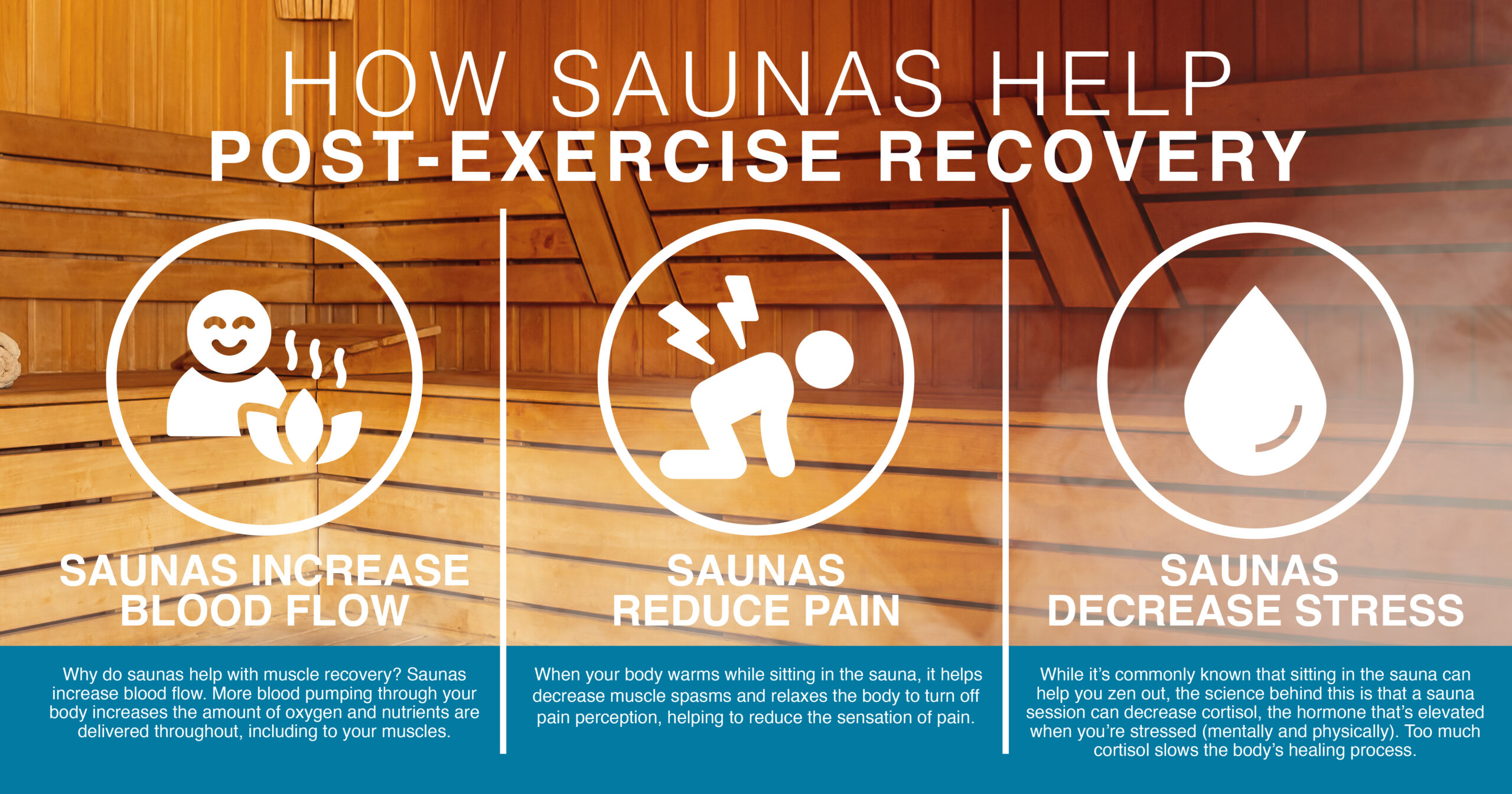 How Saunas help post exercise recovery_social infographic